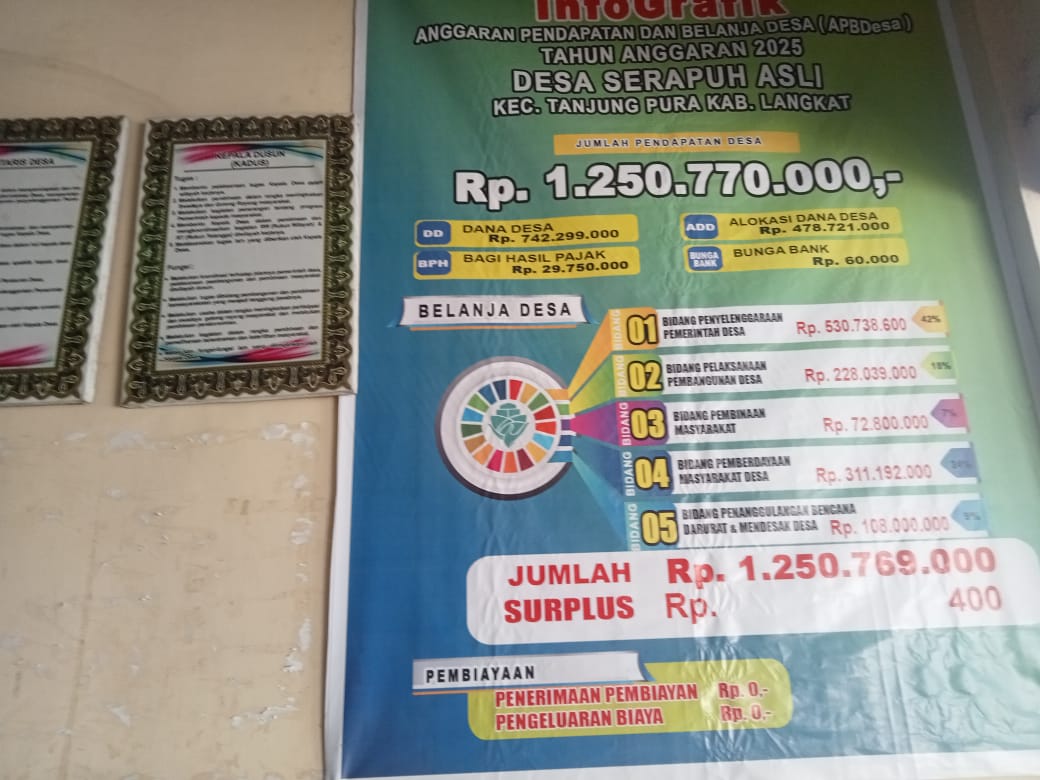 Kepala Desa Serapuh Asli Rivanda SE Buang Badan Tentang Dana Angran Desa,Semuanya Bendahara M.Sulaiman Yakub Bertanggung Jawab.