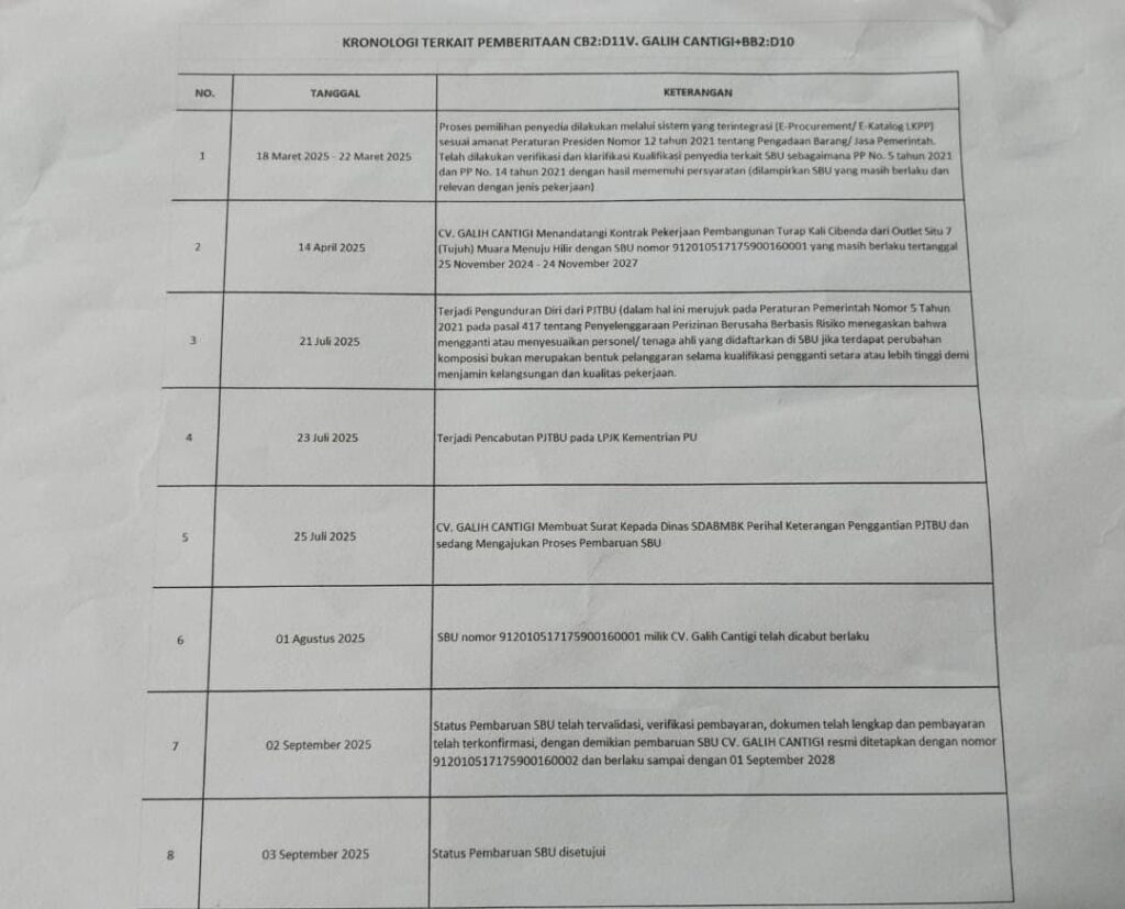 Dinas SDABMBK Tangsel Patahkan Opini Sesat: Proyek Turap Kali Cibenda Sah Secara Hukum!