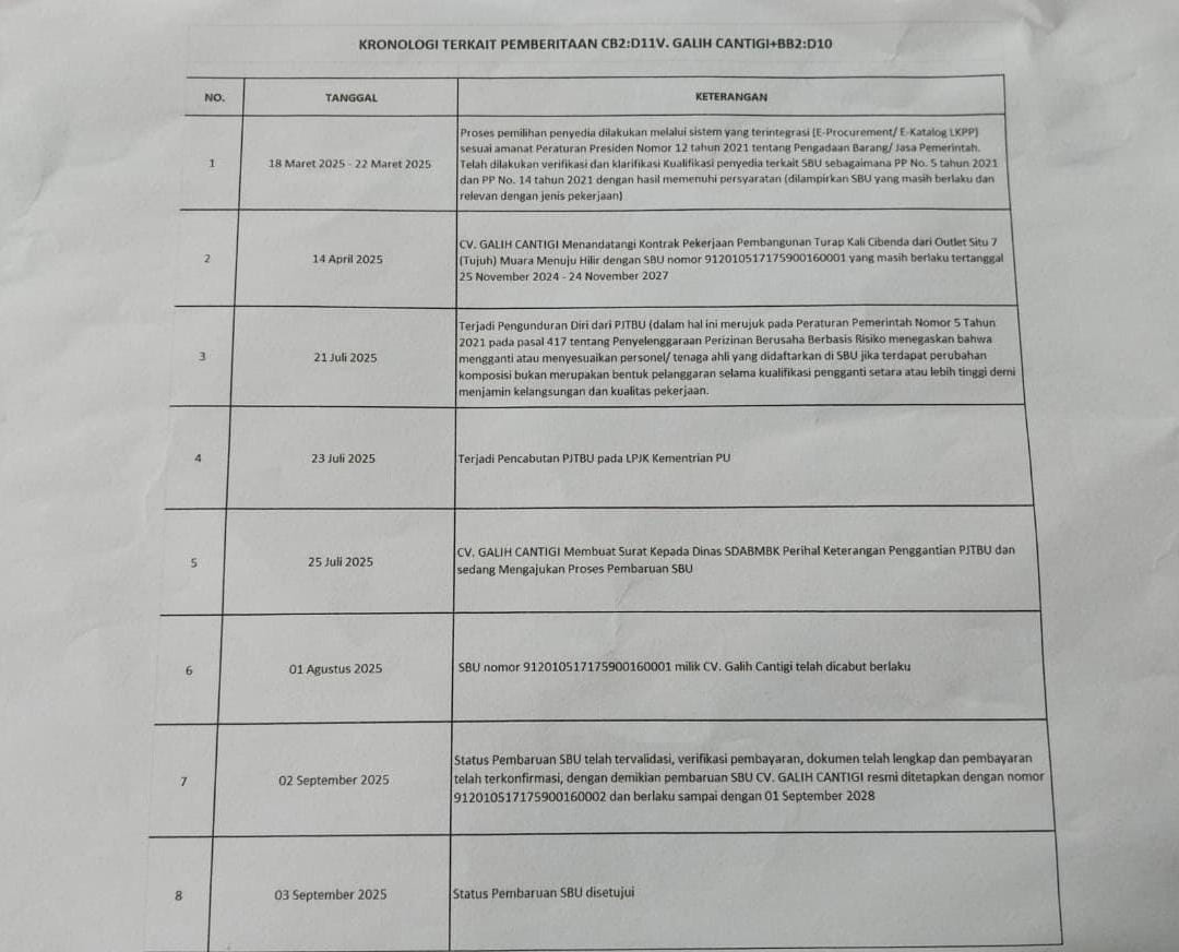 Dinas SDABMBK Tangsel Patahkan Opini Sesat: Proyek Turap Kali Cibenda Sah Secara Hukum!