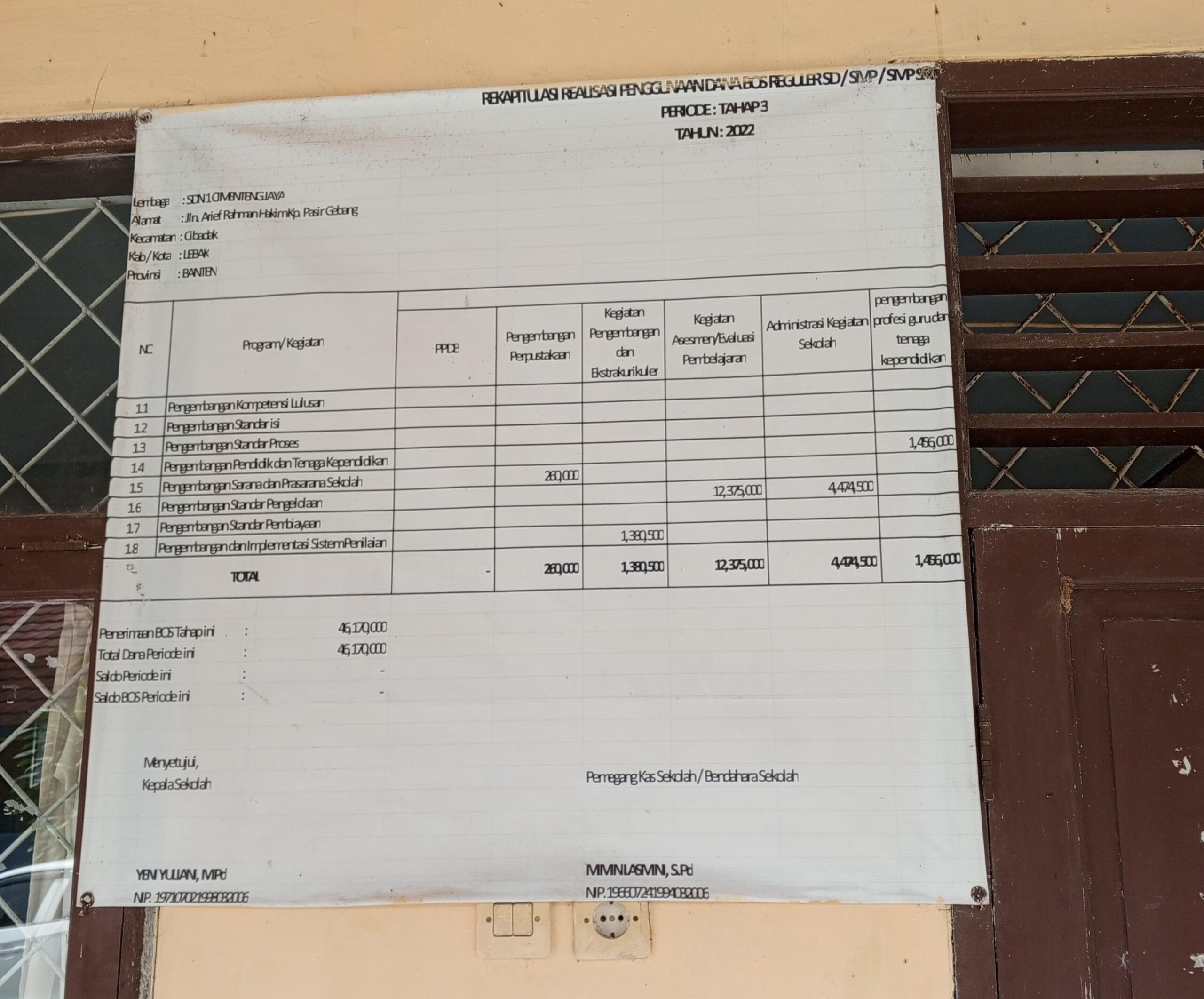 Papan Informasi BOS Masih Tahun 2022, SDN 1 Cimentengjaya Diduga Lalai Soal Transparansi