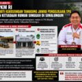 KPKM RI Soroti Kekosongan Tanggung Jawab Pengelolaan TPU dan Ketiadaan Rumah Singgah di Simalungun