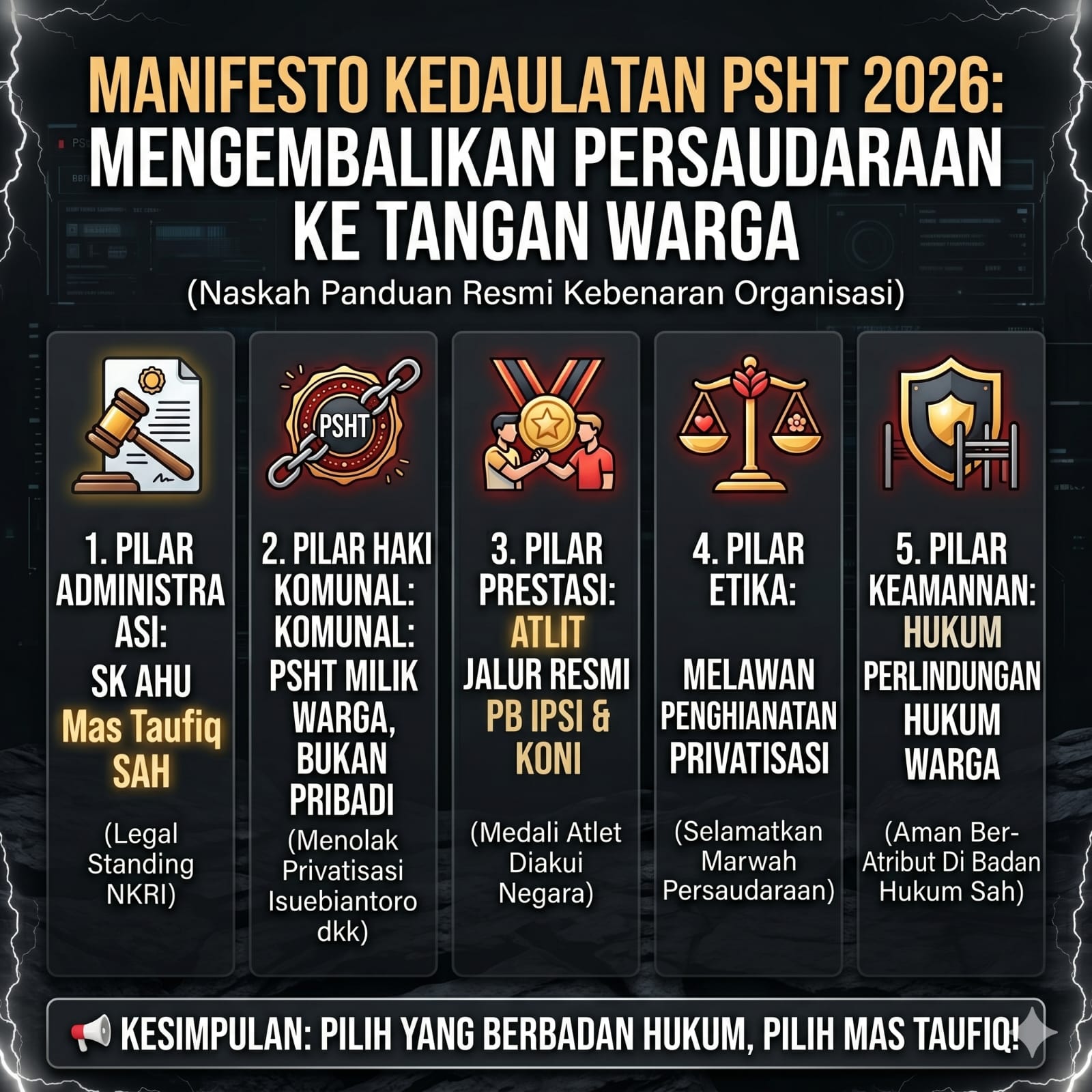 MANIFESTO KEDAULATAN PSHT 2026: MENGEMBALIKAN PERSODARAAN KE TANGAN WARGA.
