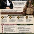 Tanah Adat Bukan KomoditasAdvokat Rikha Permatasari Desak Perlindungan Hukum bagi Masyarakat Adat Papua