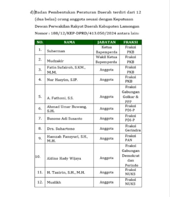 Silang Sengkarut Proses Raperda Inisiatif Dewan
