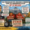 Askun: Jangan Dibiarkan! Dua Perusahaan Ritel Penunggak Pajak Rp10 Miliar Harus Ditindak Tegas