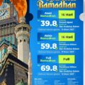 PT. Annisa Ahmada Travelindo Hadirkan Program Umrah Ramadhan dengan Pilihan Paket 16 Hari dan Full Ramadhan