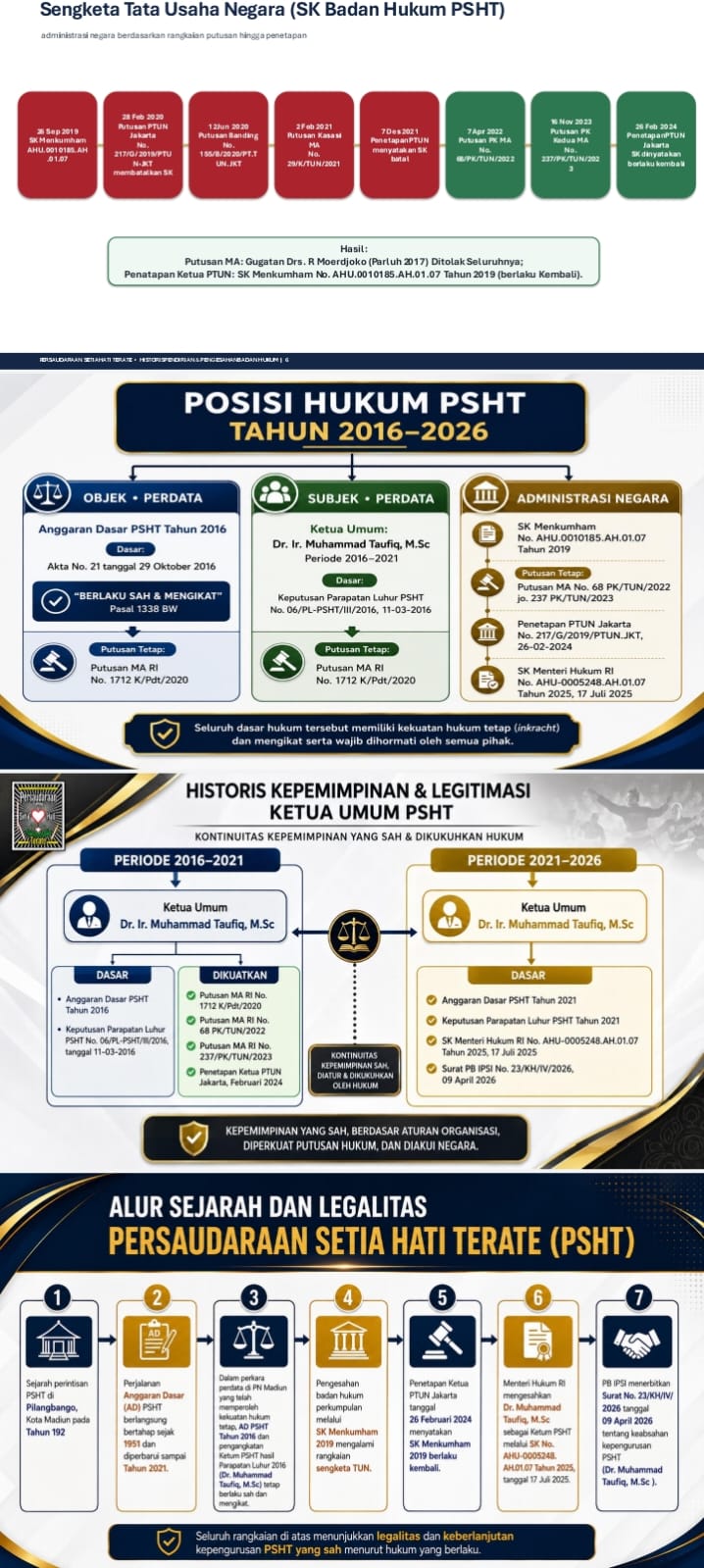 Putusan Pengadilan Dan Status Hukum PSHT : Kronologi Panjang Yang Tak Layak Dikaburkan