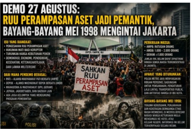 DEMO 27 AGUSTUS 2026, UNDANG UNDANG PERAMPASAN ASET JADI PEMANTIK RAKYAT TURUN KEJALAN,
