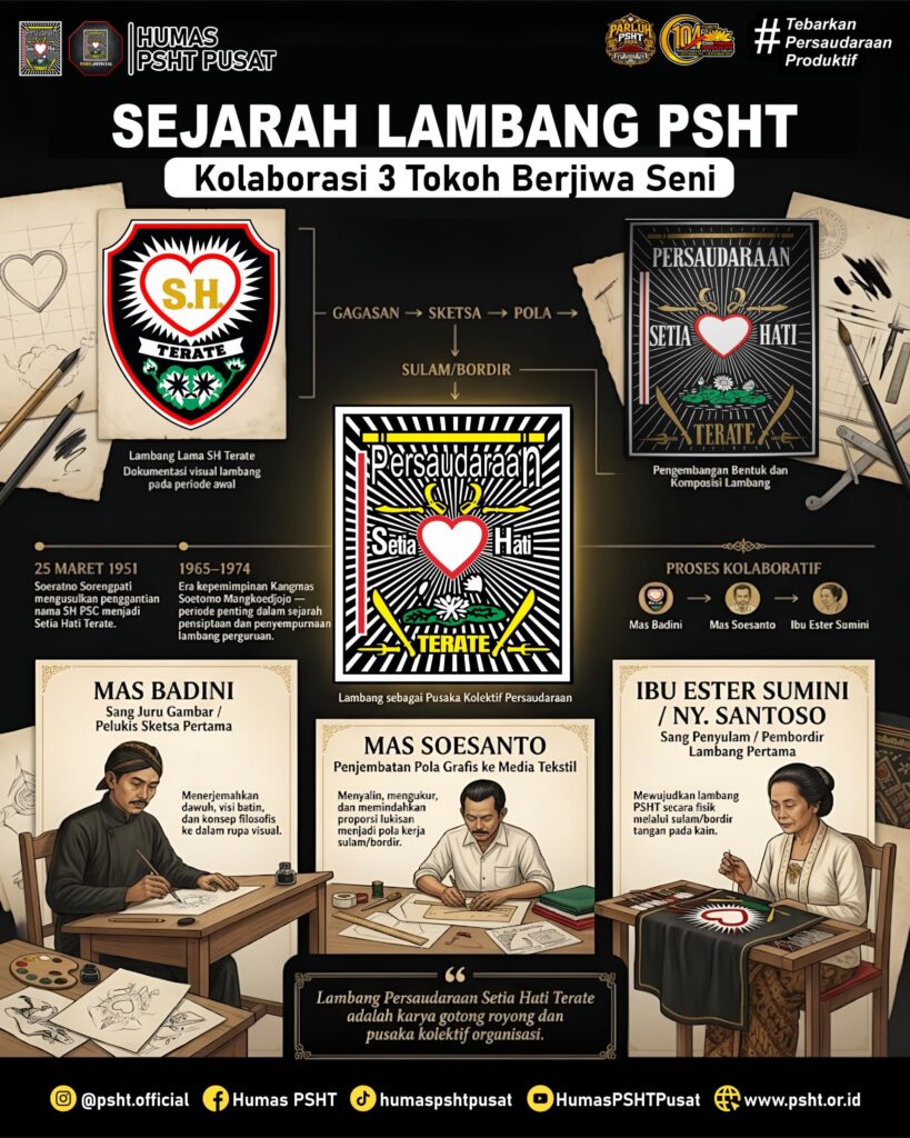 Sejarah Lambang PSHT -Kalaborasi3 Toko PSHT Berjiwa Seni