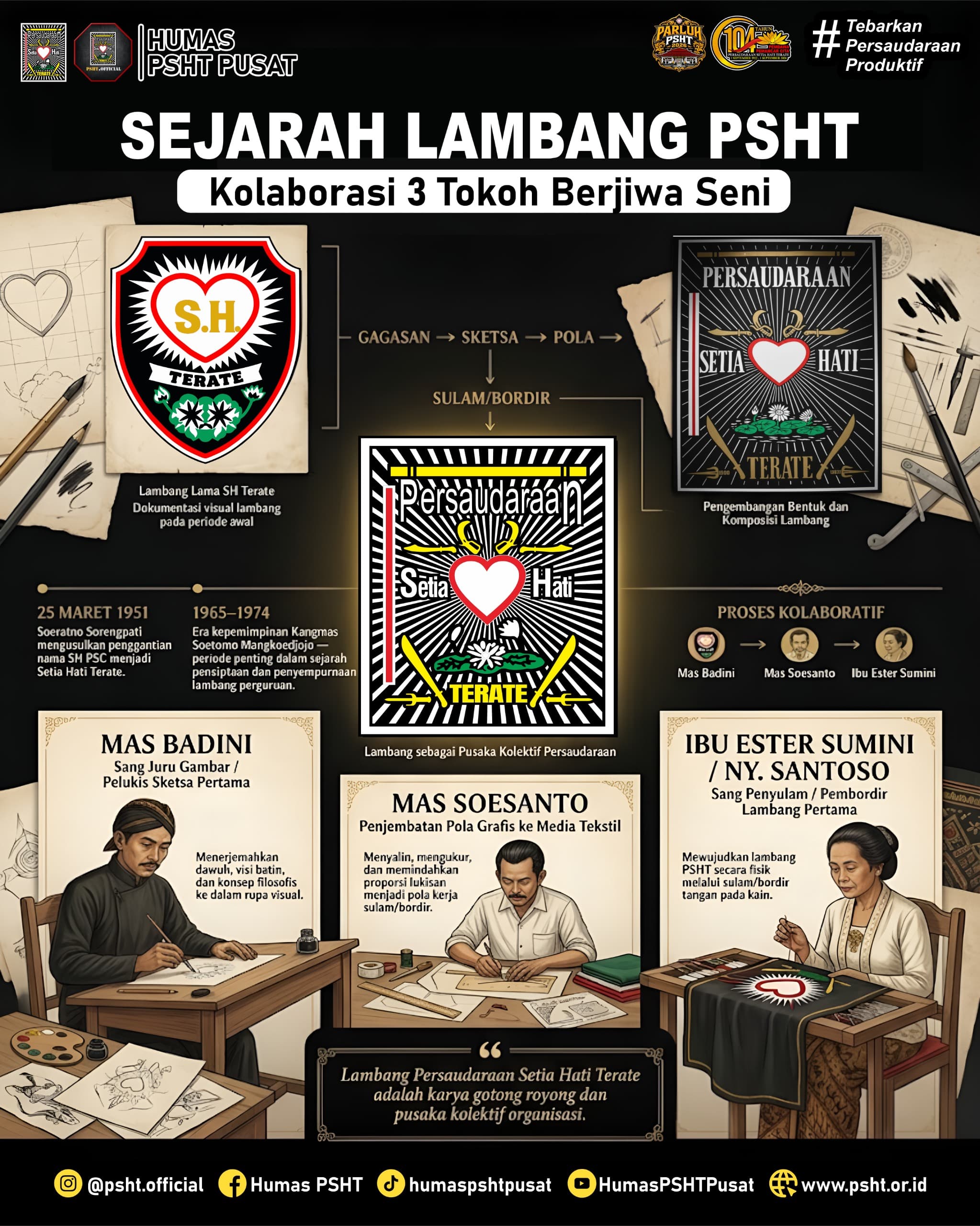 Sejarah Lambang PSHT -Kalaborasi3 Toko PSHT Berjiwa Seni