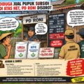 DIDUGA JUAL PUPUK SUBSIDI DI ATAS HET, PD RONI DI DESA CIBITUNG DISOROT — DISTRIBUTOR SINAR MALIMPING (SM) DAN DINAS PERTANIAN DIMINTA TURUN TANGAN