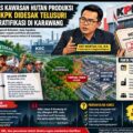 HGB di Atas Kawasan Hutan Produksi Disorot, KPK Didesak Telusuri Dugaan Gratifikasi di Karawang